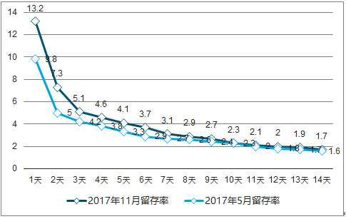 郑州网站建设