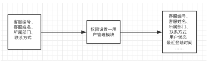 郑州网站建设